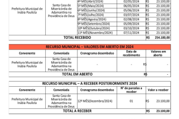 Foto - RELATÓRIO DESENVOLVIDOS 2024