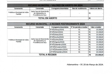 Foto - RELATÓRIO DESENVOLVIDOS 2024