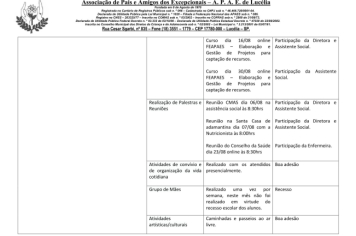 Foto - RELATÓRIO DESENVOLVIDOS 2024